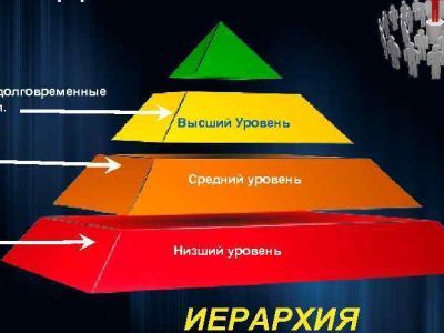 Служебная иерархия. Фото: present5.com